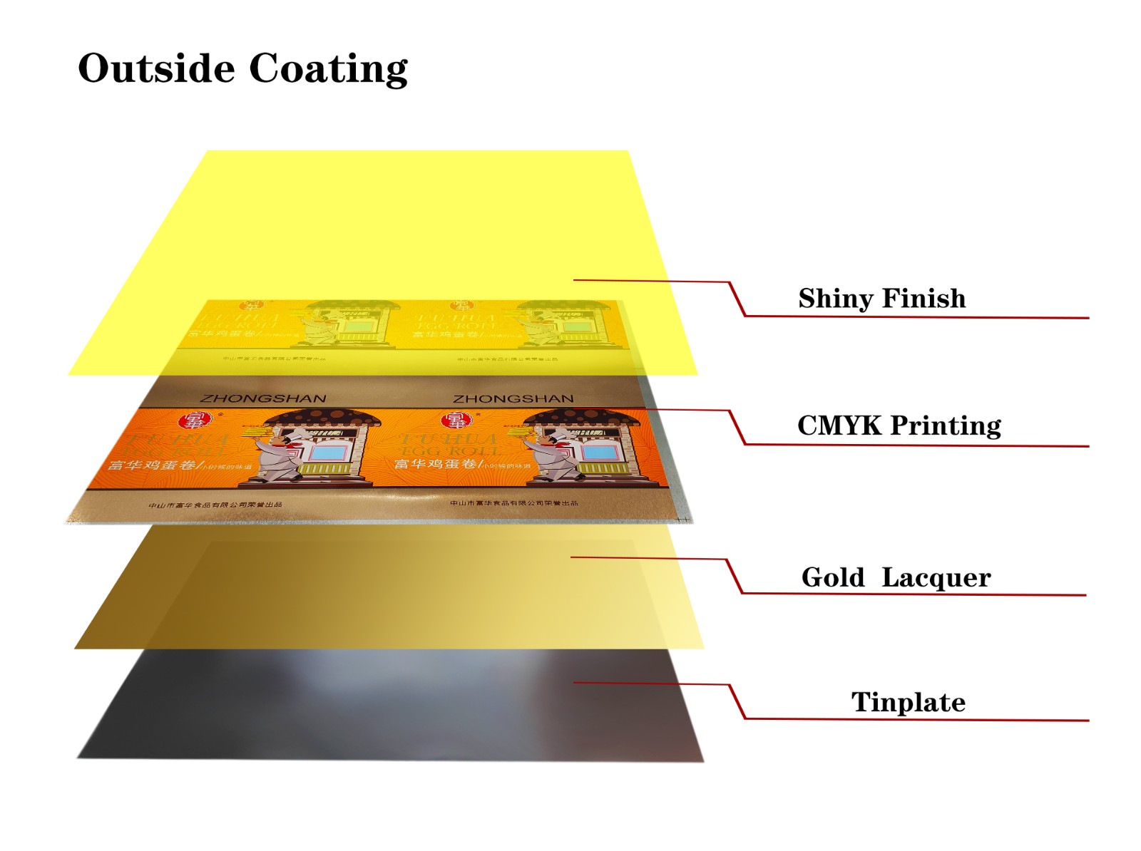 tin plated steel packaging