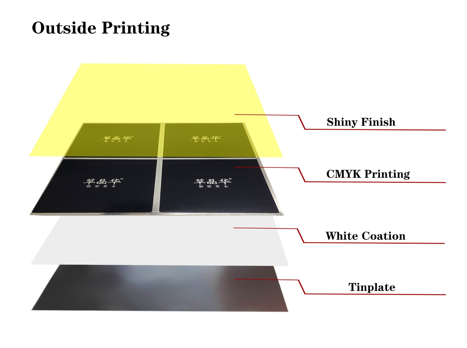 Supply CMYK Offset Printing Tinplate For Tin Box Wholesale Factory ...