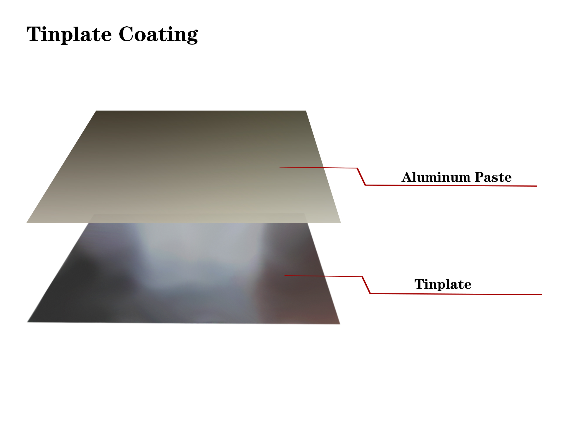 Tin coating sheet