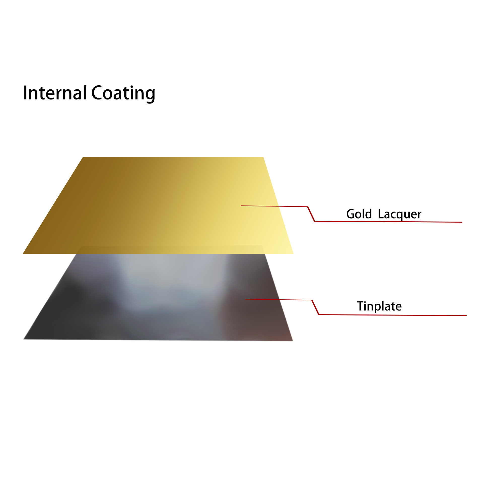 Tin coated coil