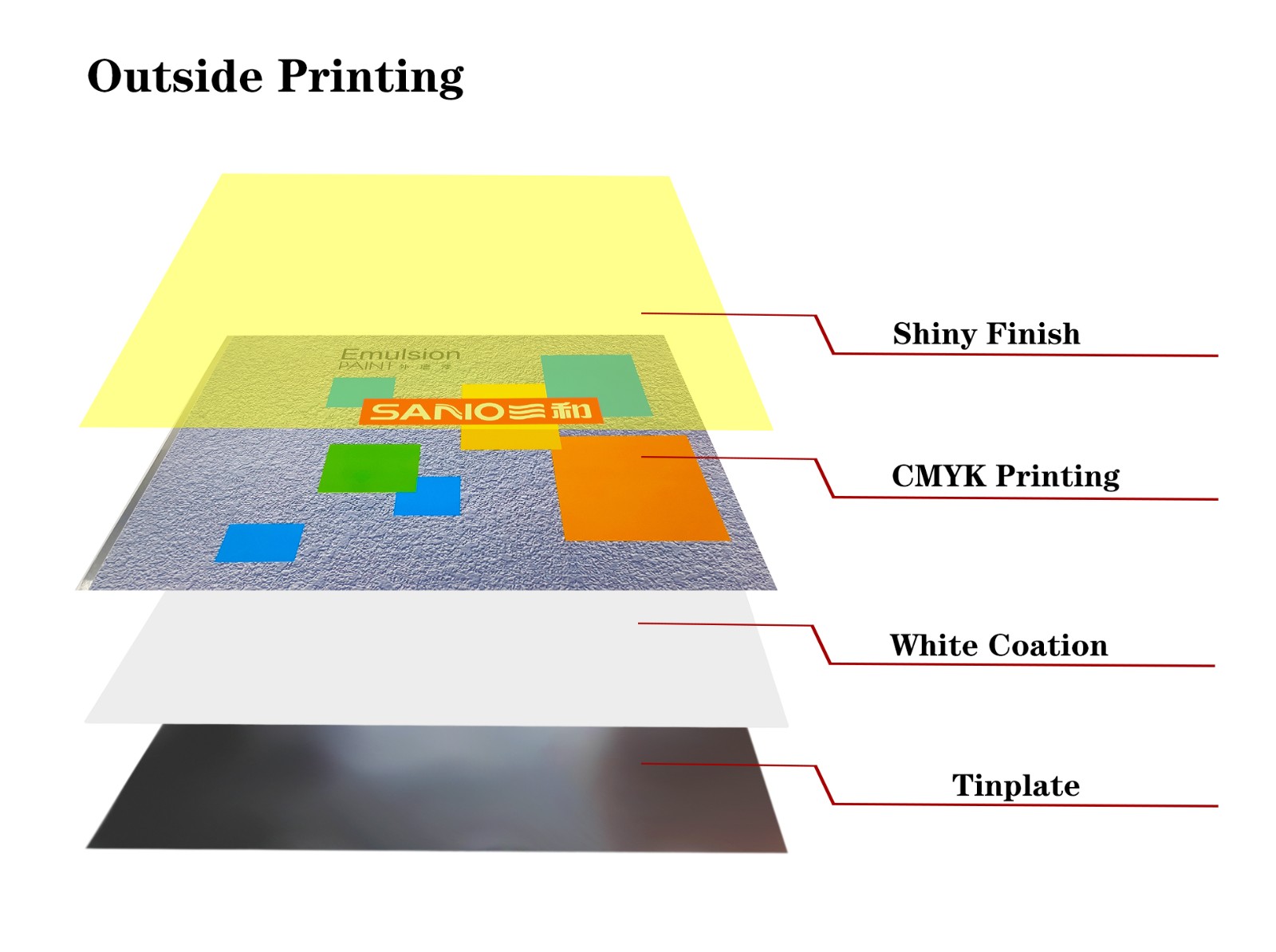 chemical tin plate