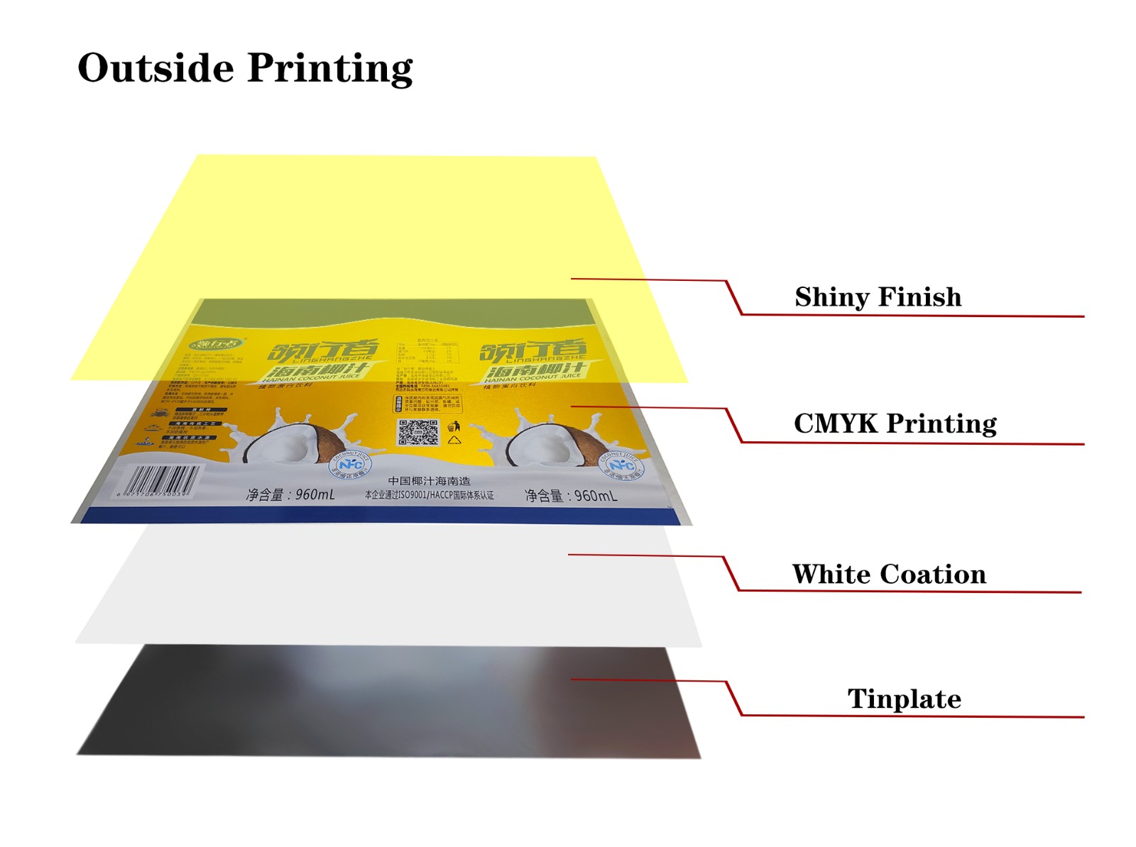 Supply Tin Plate Sheet Printed For Beverage Cans Wholesale Factory ...