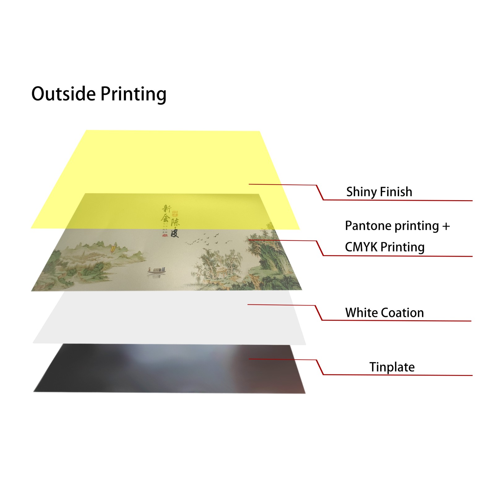 UV-curing inks printing