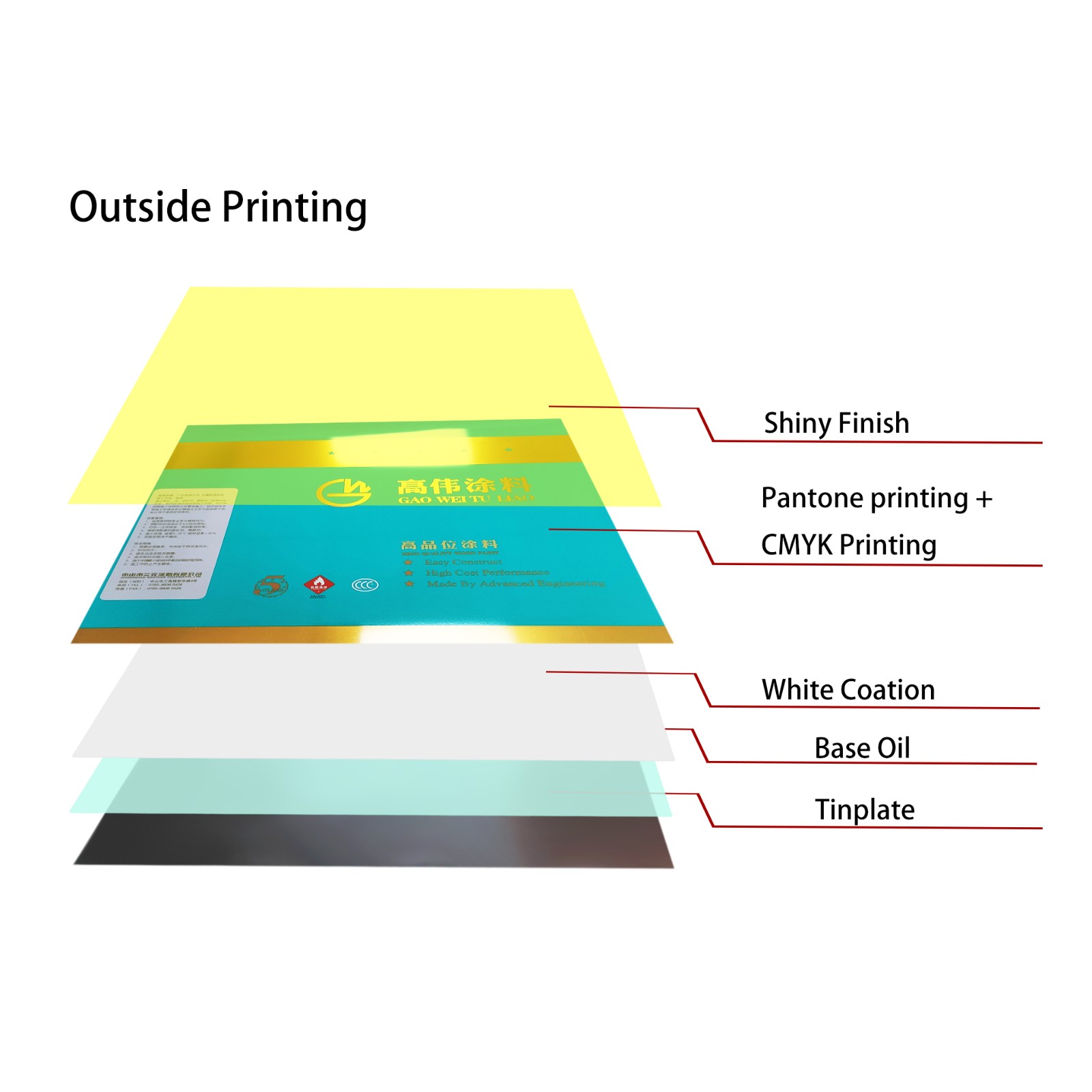 CMYK printing sheet
