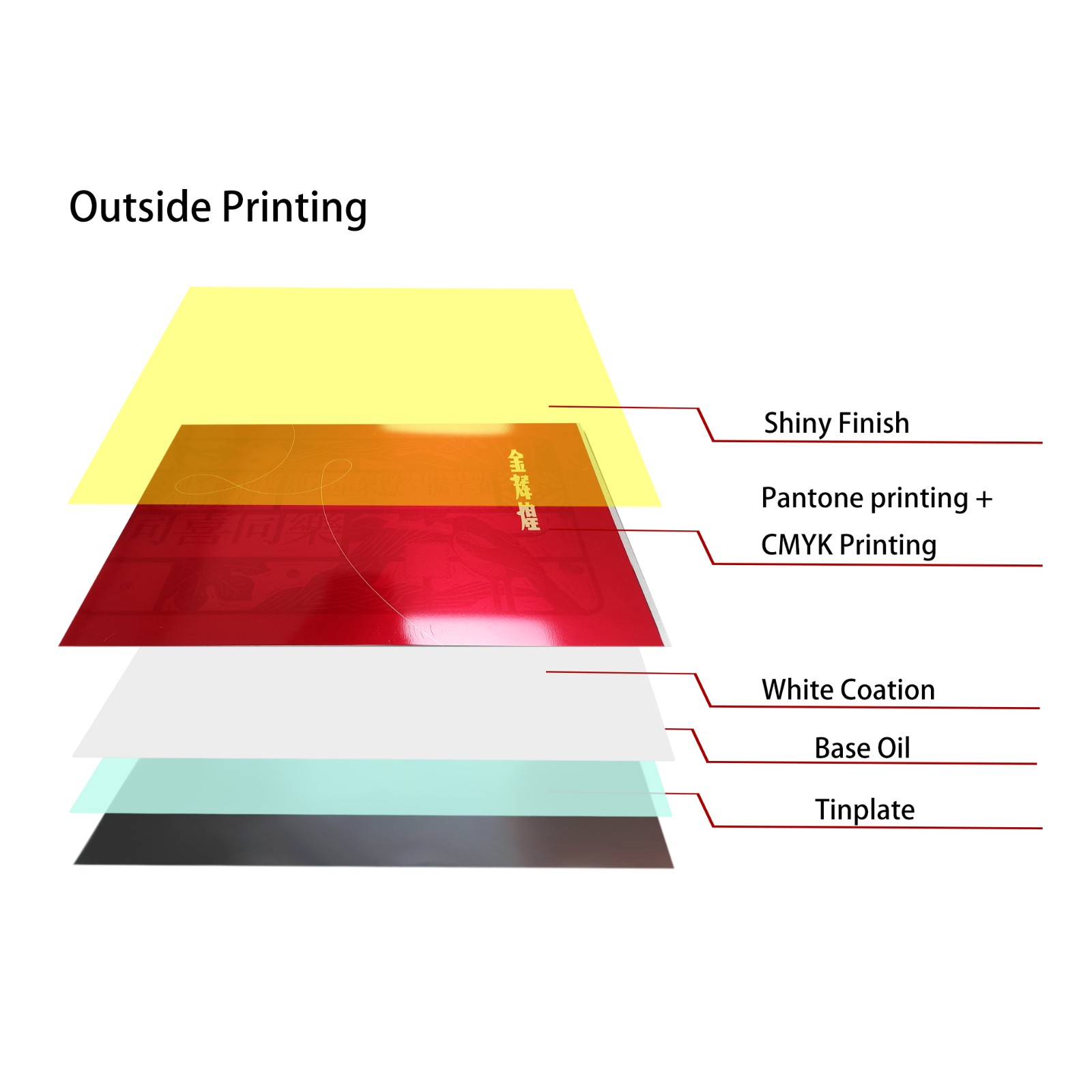 transparency lacquer coated tin plate