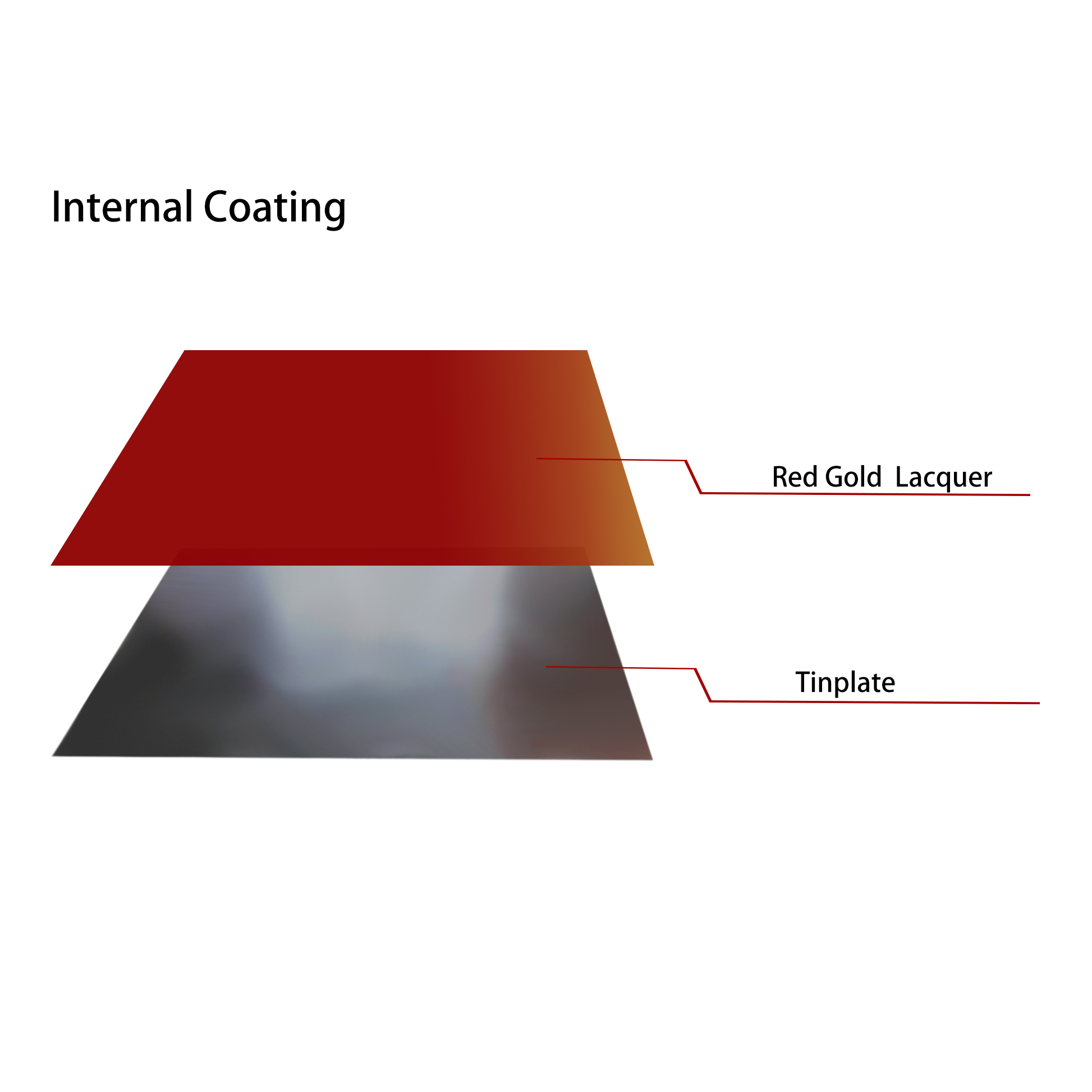 plain tin plate coated transparency lacquer