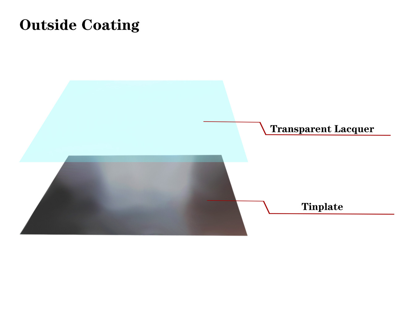 The process characteristics and requirements of tin plate strip inner coating
