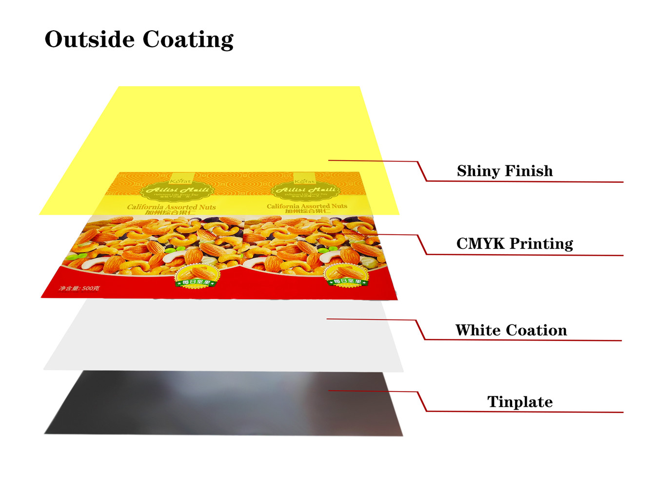 The process characteristics and requirements of tinplate sheets coating with base oil