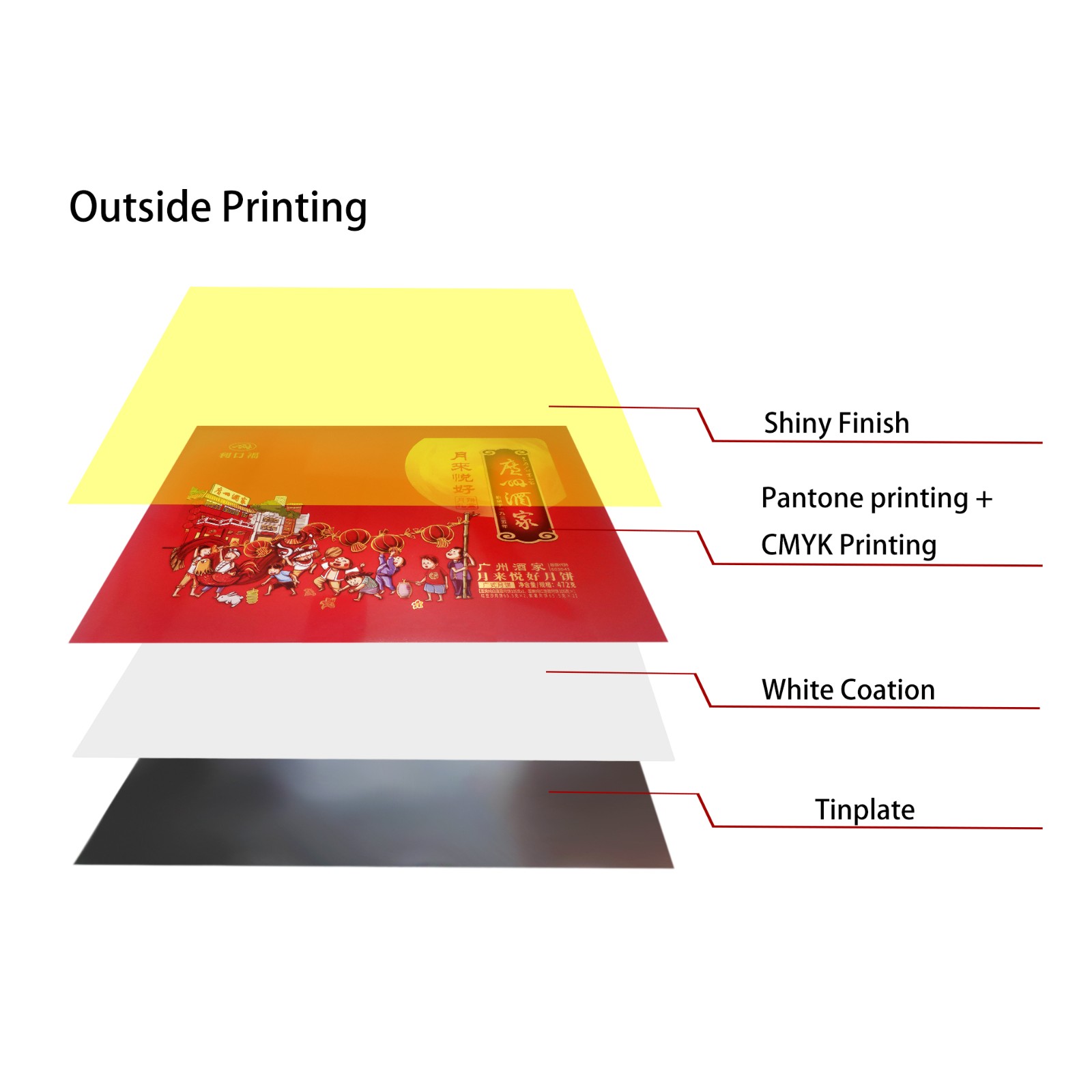 printing tinplate