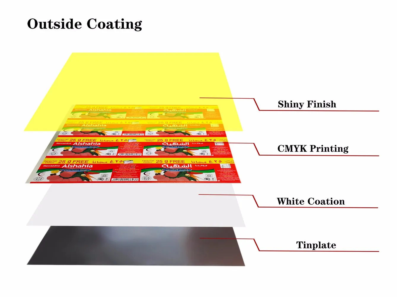 packaging cans