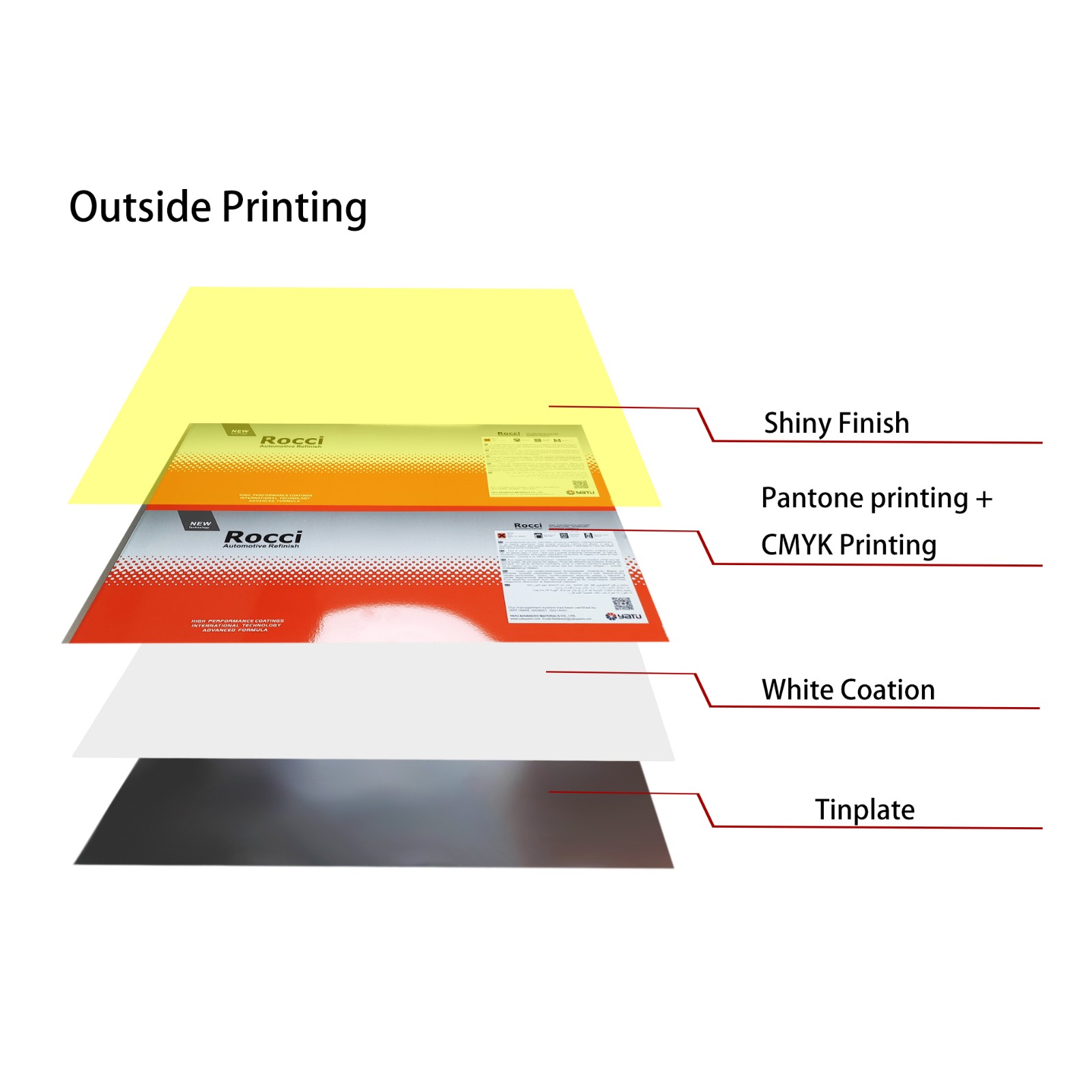 tinplate sheet
