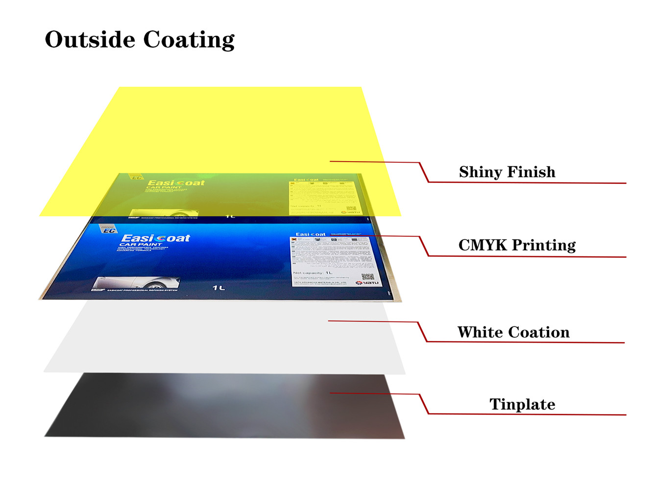 tinplate sheet