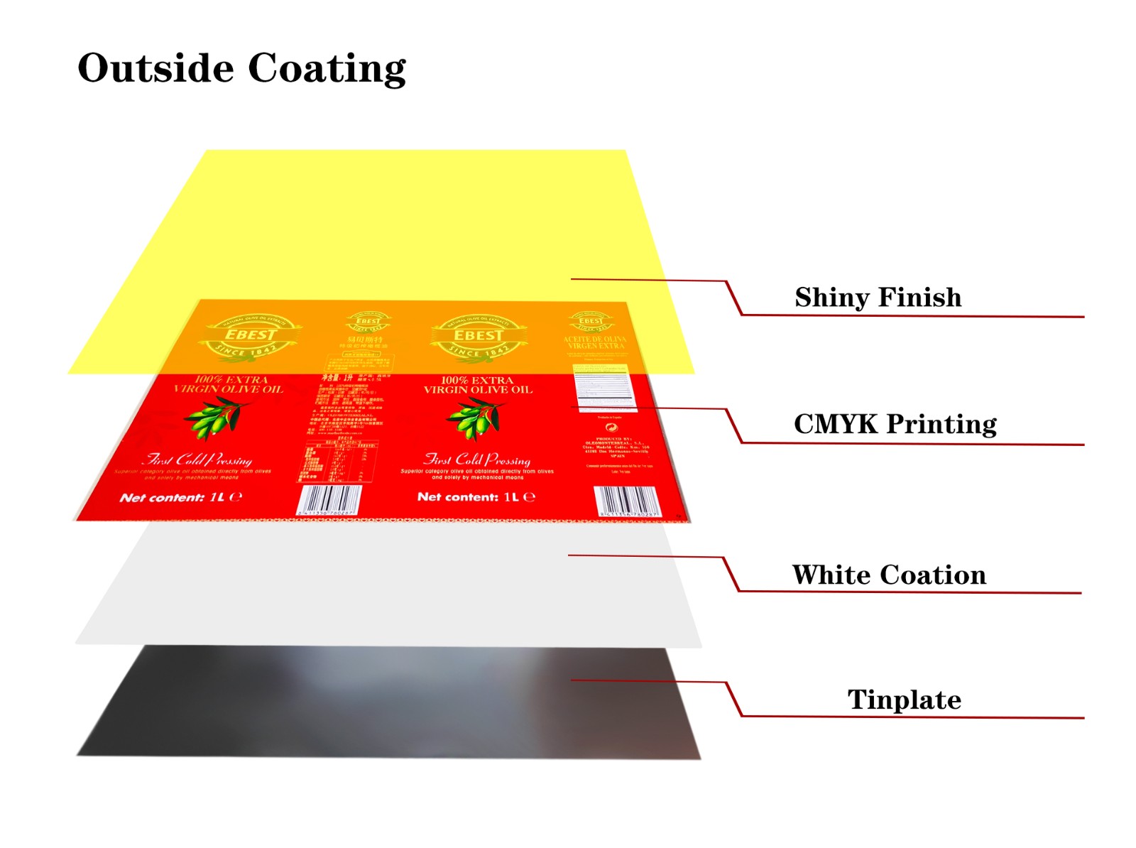tinplate packaging