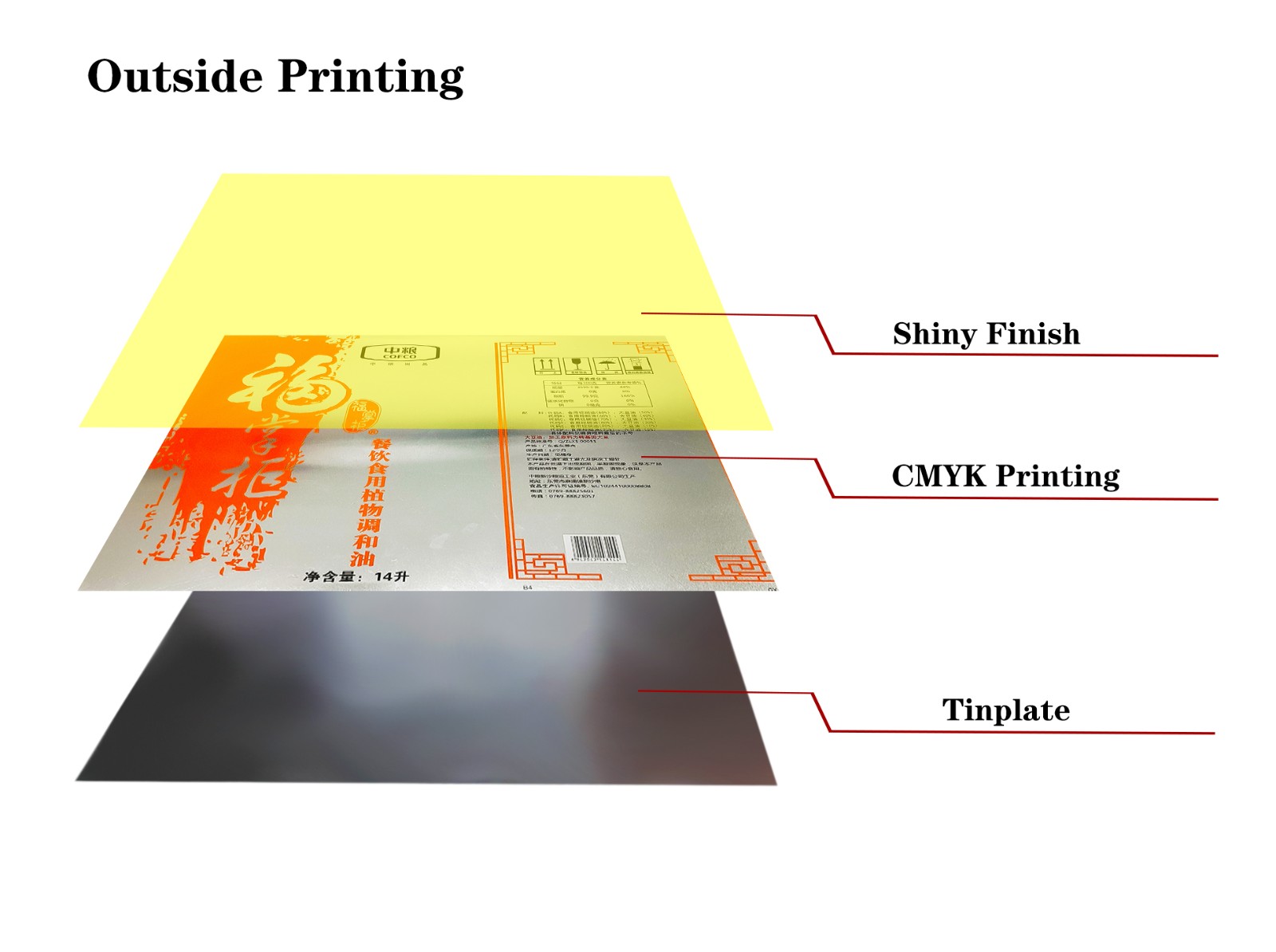 tinplate printing