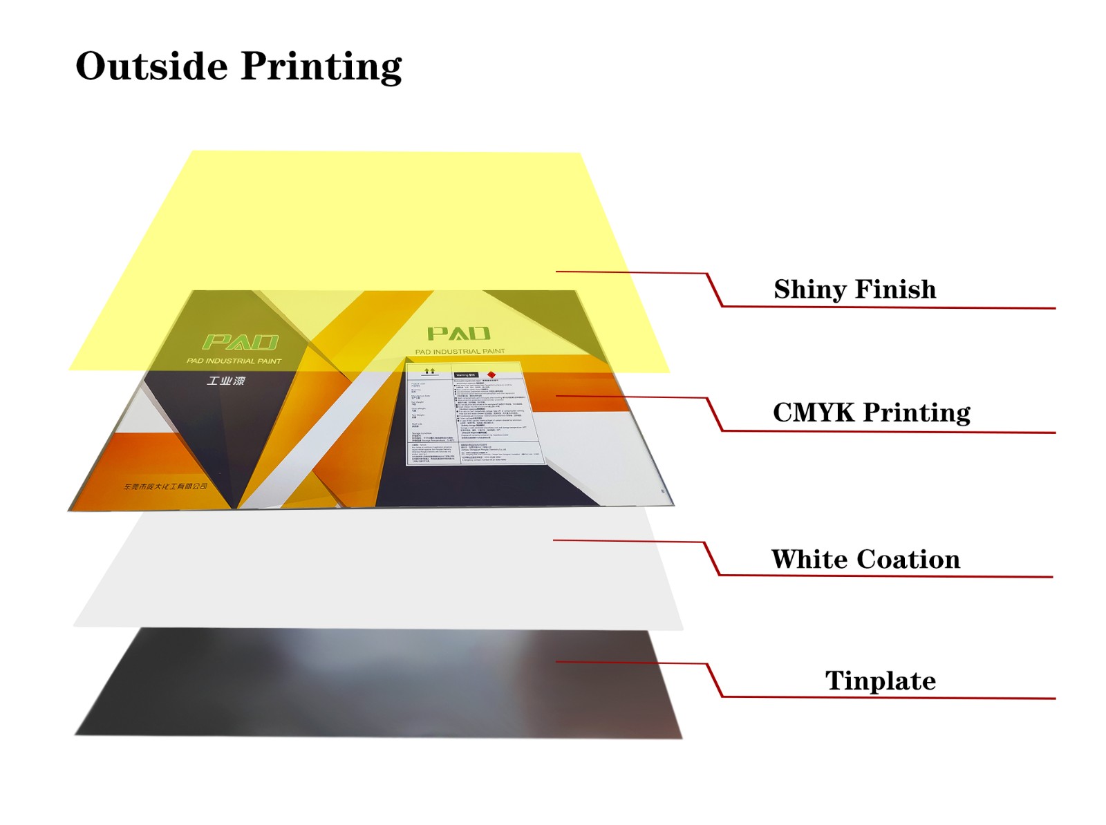 tinplate packaging