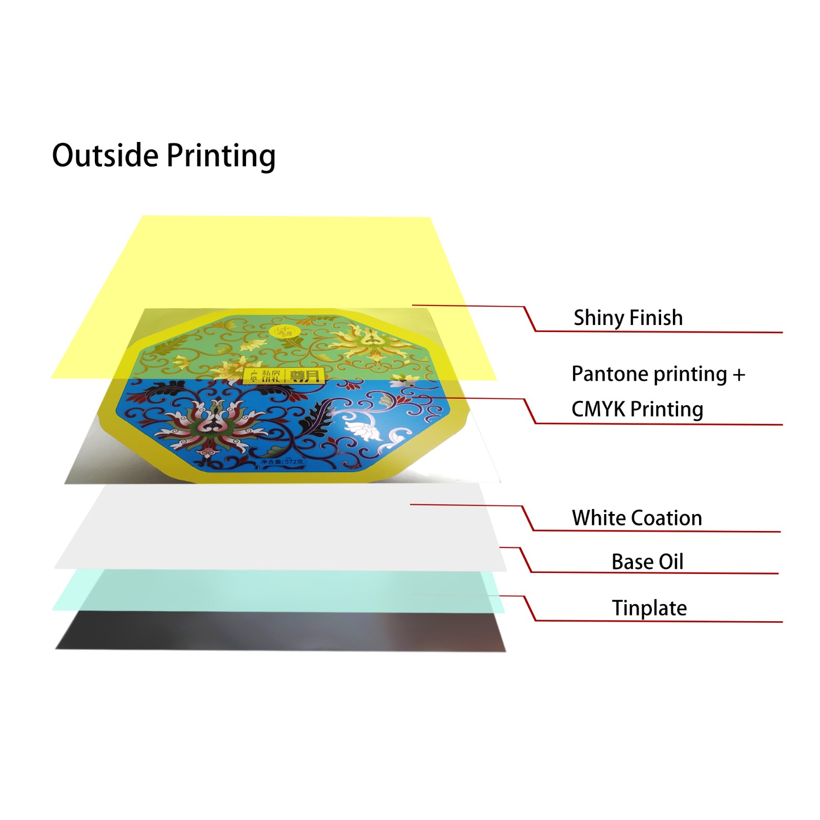 tinplate packaging