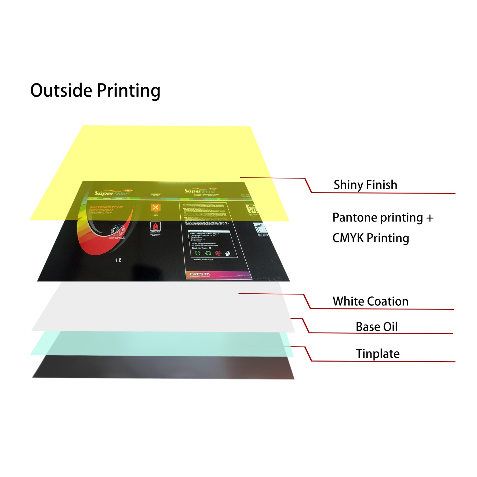 tinplate sheet