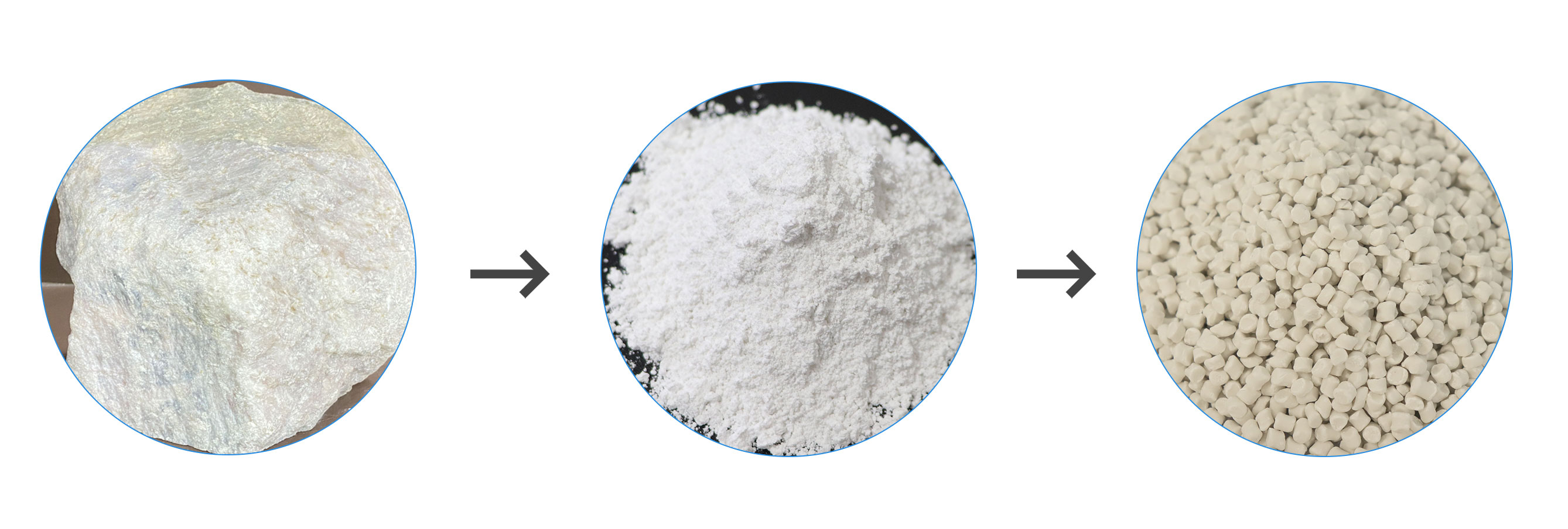 Calcium carbonate masterbatch for injection molding grade