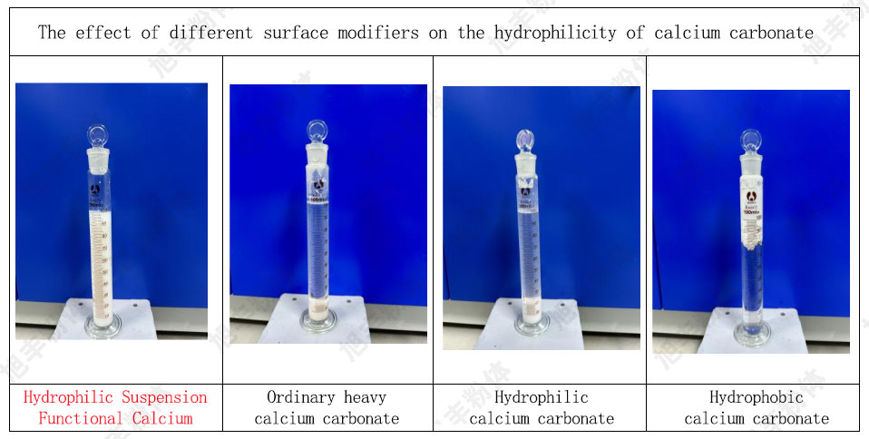 Hydrophilic Suspension Functional Calcium