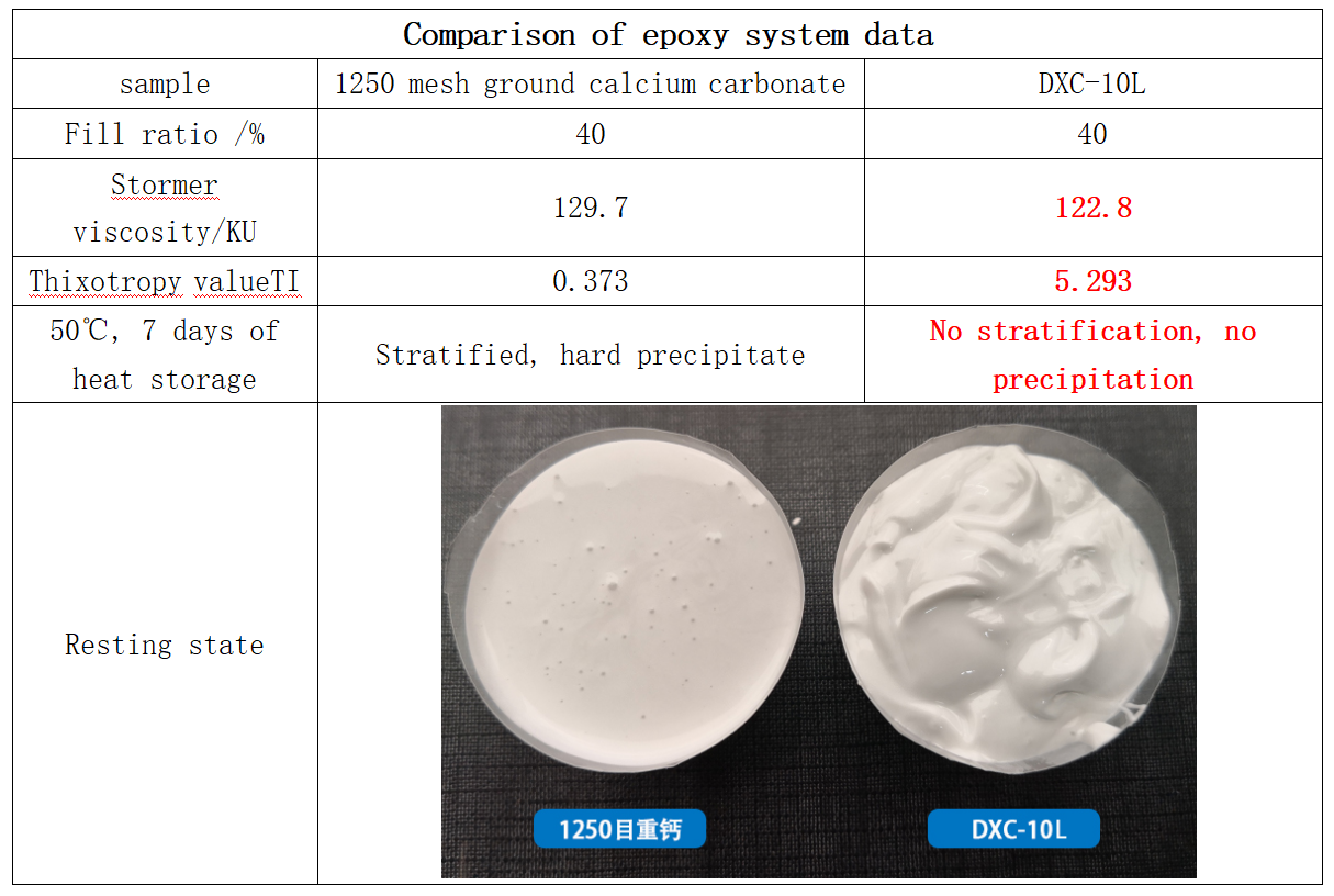 Calcium carbonate