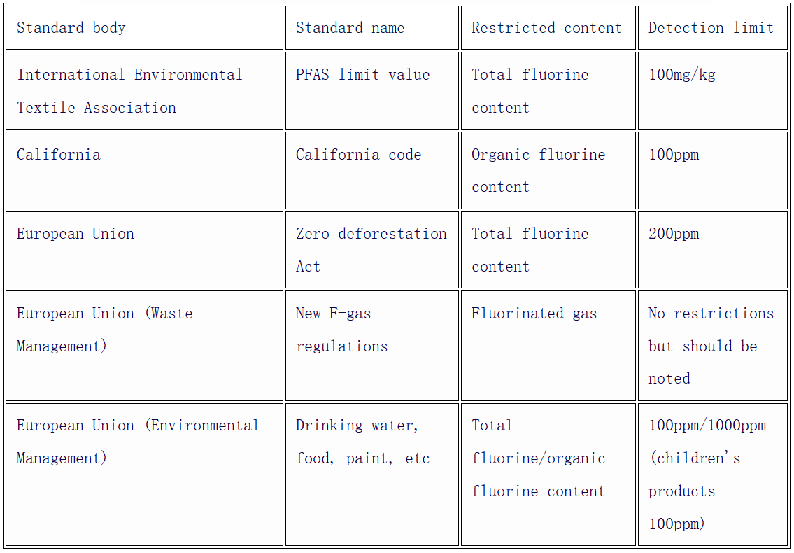 Fluorine-Free