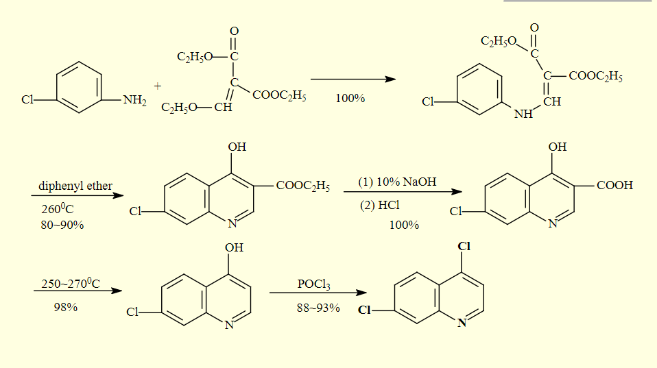  sintesis de cloroquina