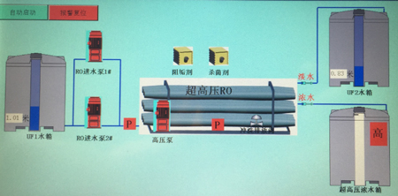 Introduction to chemical wastewater treatment technology