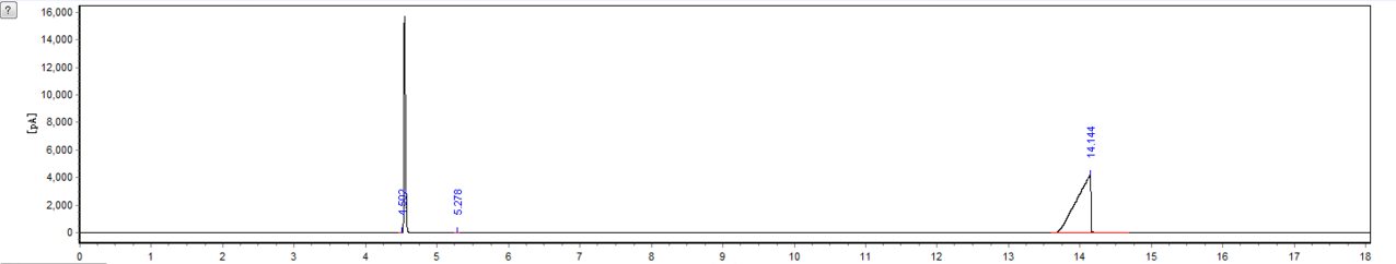 BHT Technical Grade