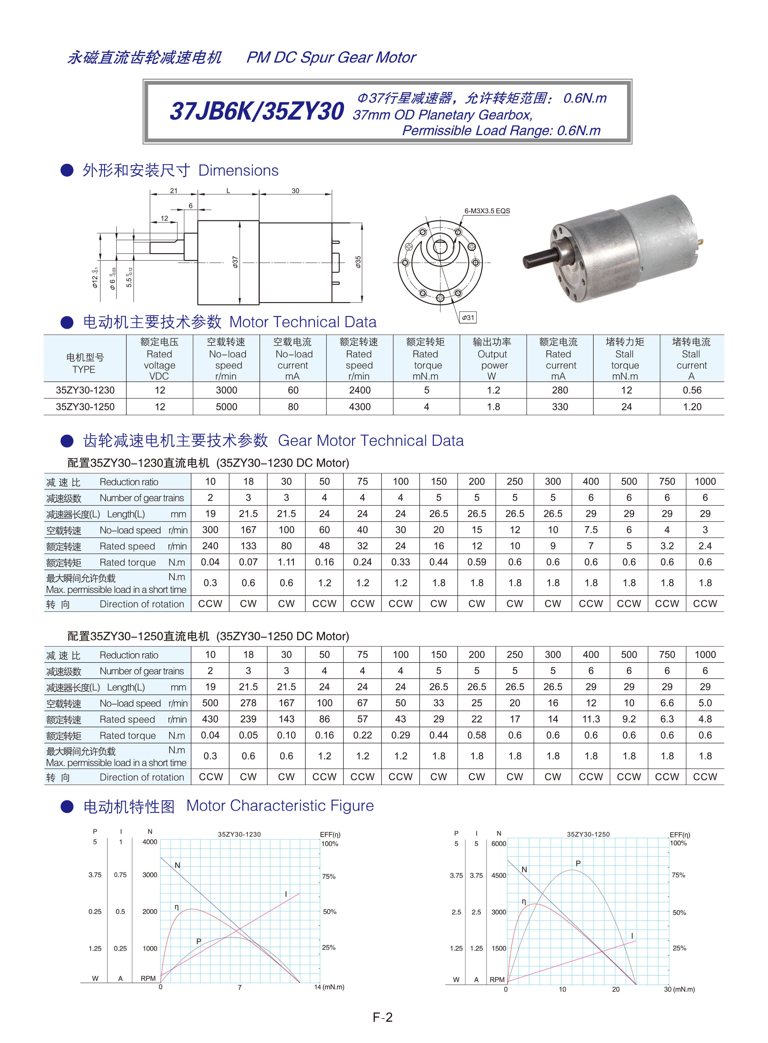 Supply 37mm Pm DC Spur Gear 12v Dc Motor Wholesale Factory ZHEJIANG