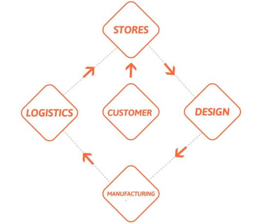 FULLSTAR APPAREL CO., LTD