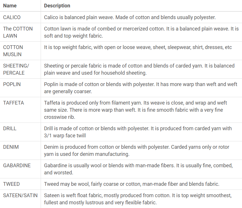 Fabric selection in apparel manufacturing