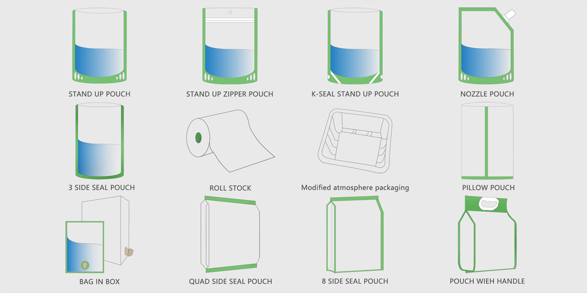 Modified atmosphere packaging