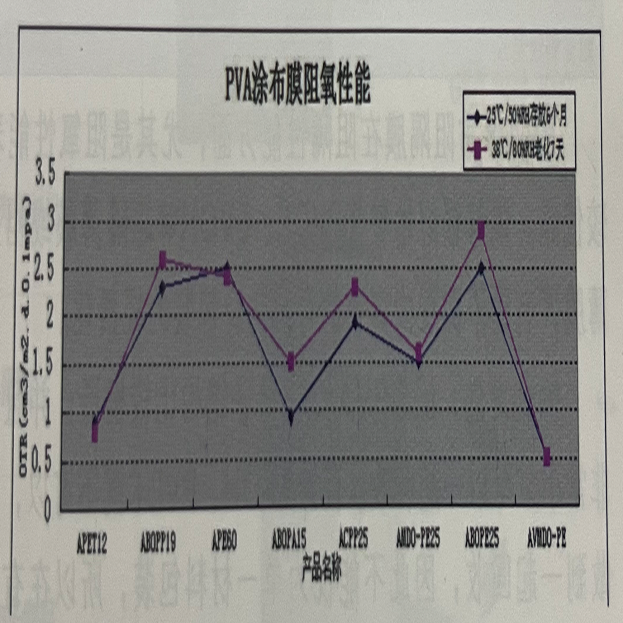 包装供应商