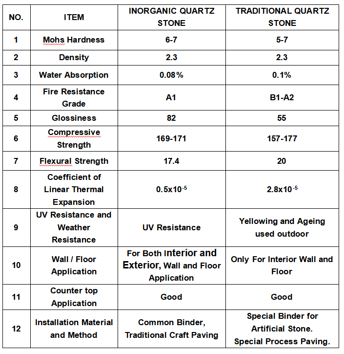 quartz stone counter top