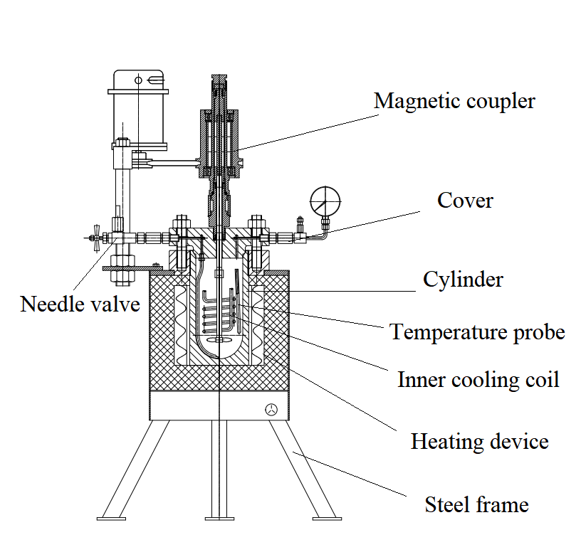 Magnetic Stirring High Pressure Reactor