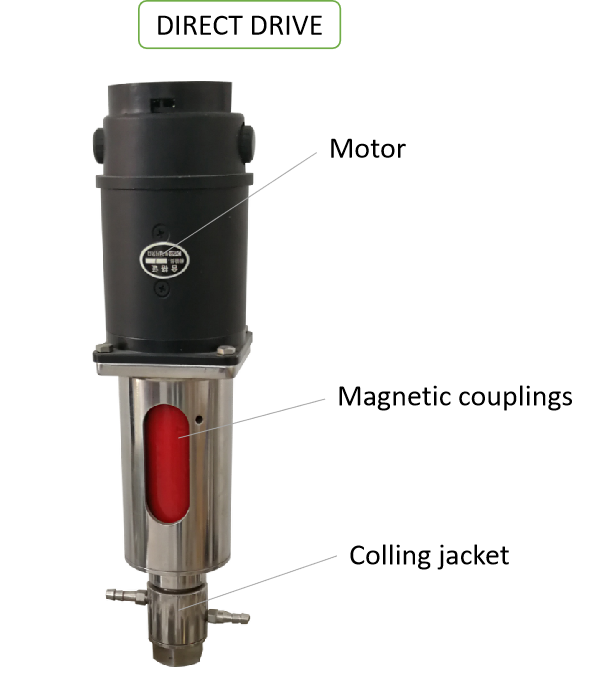 magnetic couplings drive