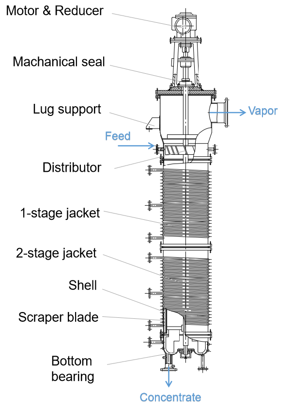 Supply Vertical Wiped Thin Film Dryer Factory Quotes OEM