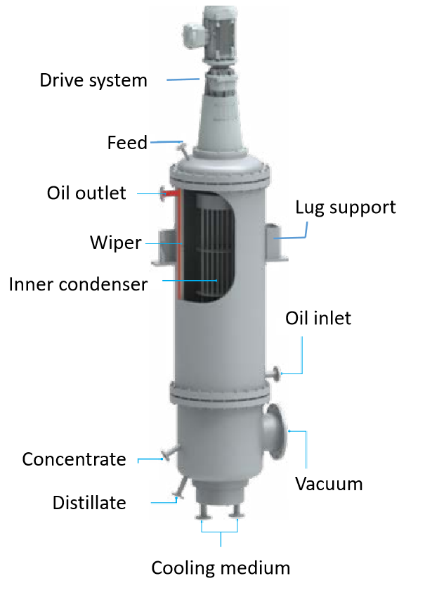 Hemp oil short path evaporator