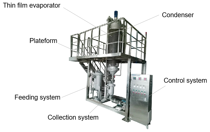 Thin film distillation system