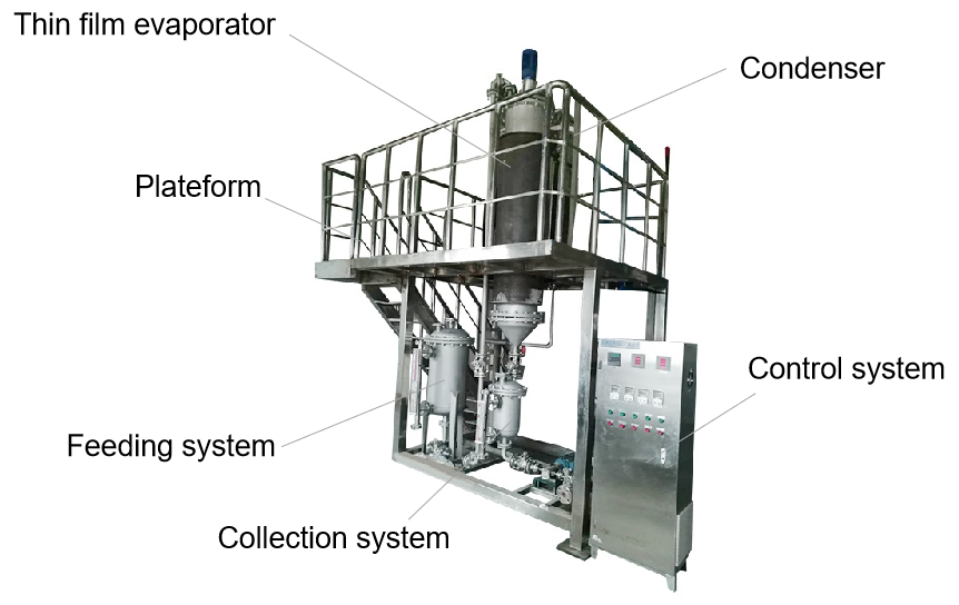 Thin film distillation equipment