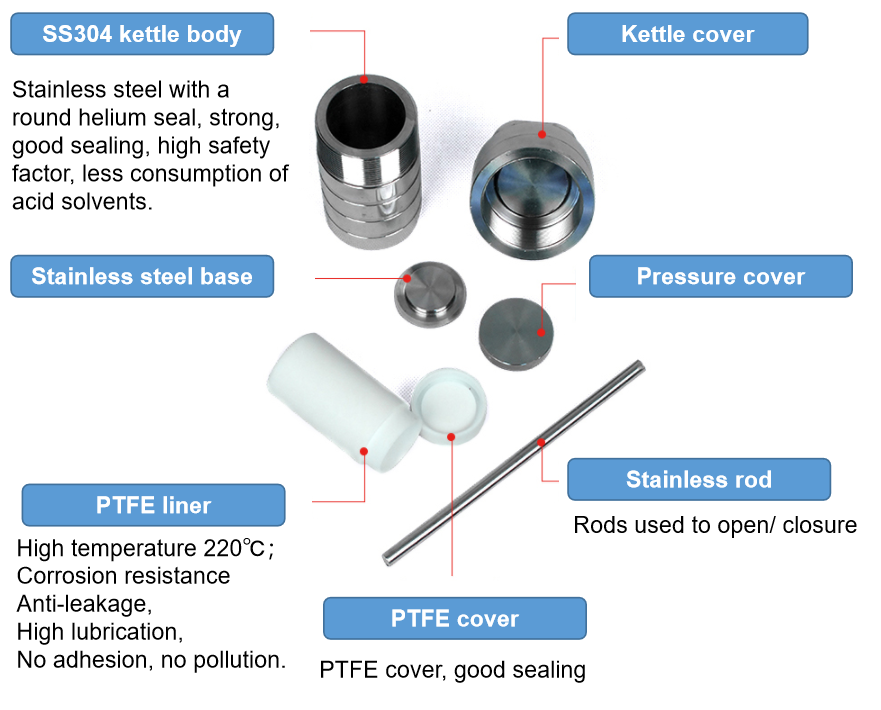 PTFE Lined Hydrothermal reactor