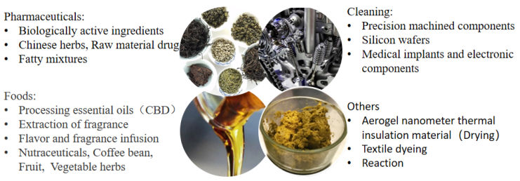 Supercritical CO2 extraction