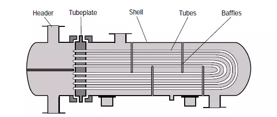 Shell and tube condenser