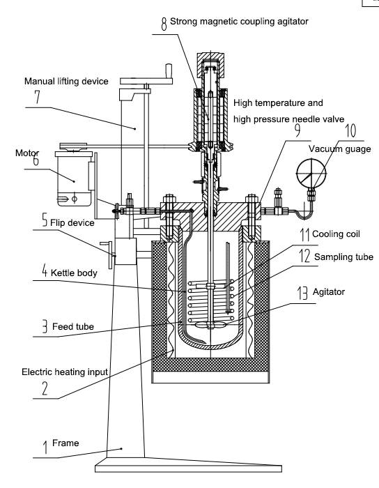 Stirred Lab pressure reactor