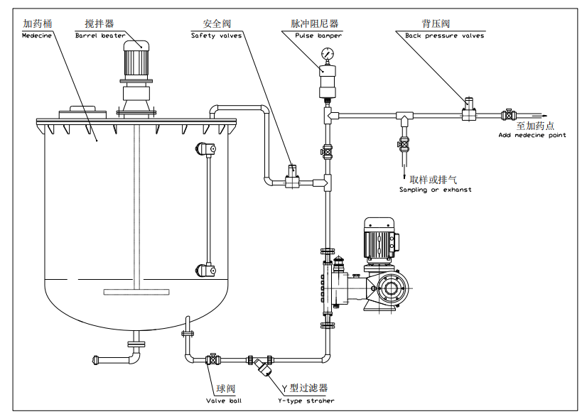 High pressure diaphragm metering pump