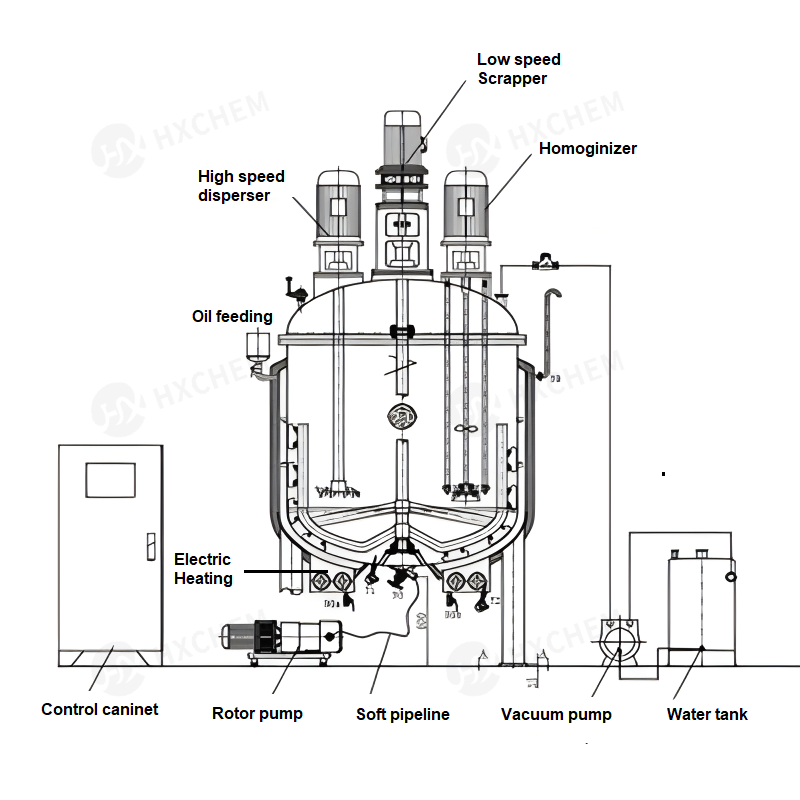 homogenizer mixing tank