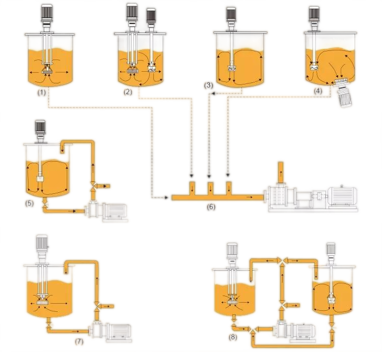 High shear mixing tank