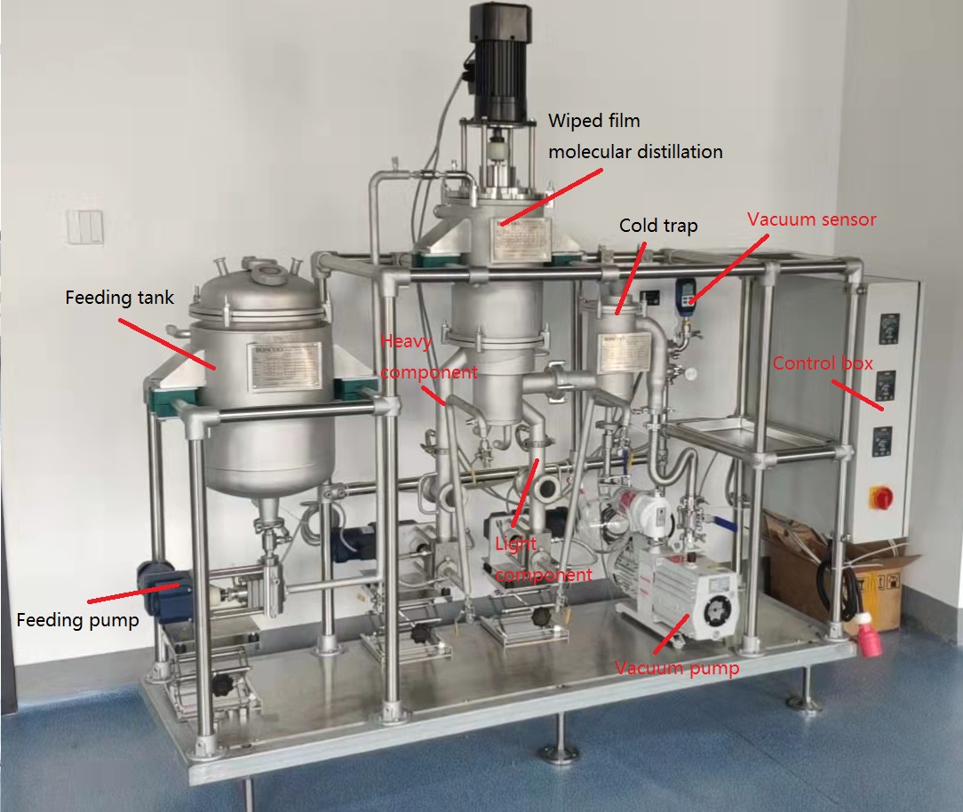 laboratory wiped film molecular distillation