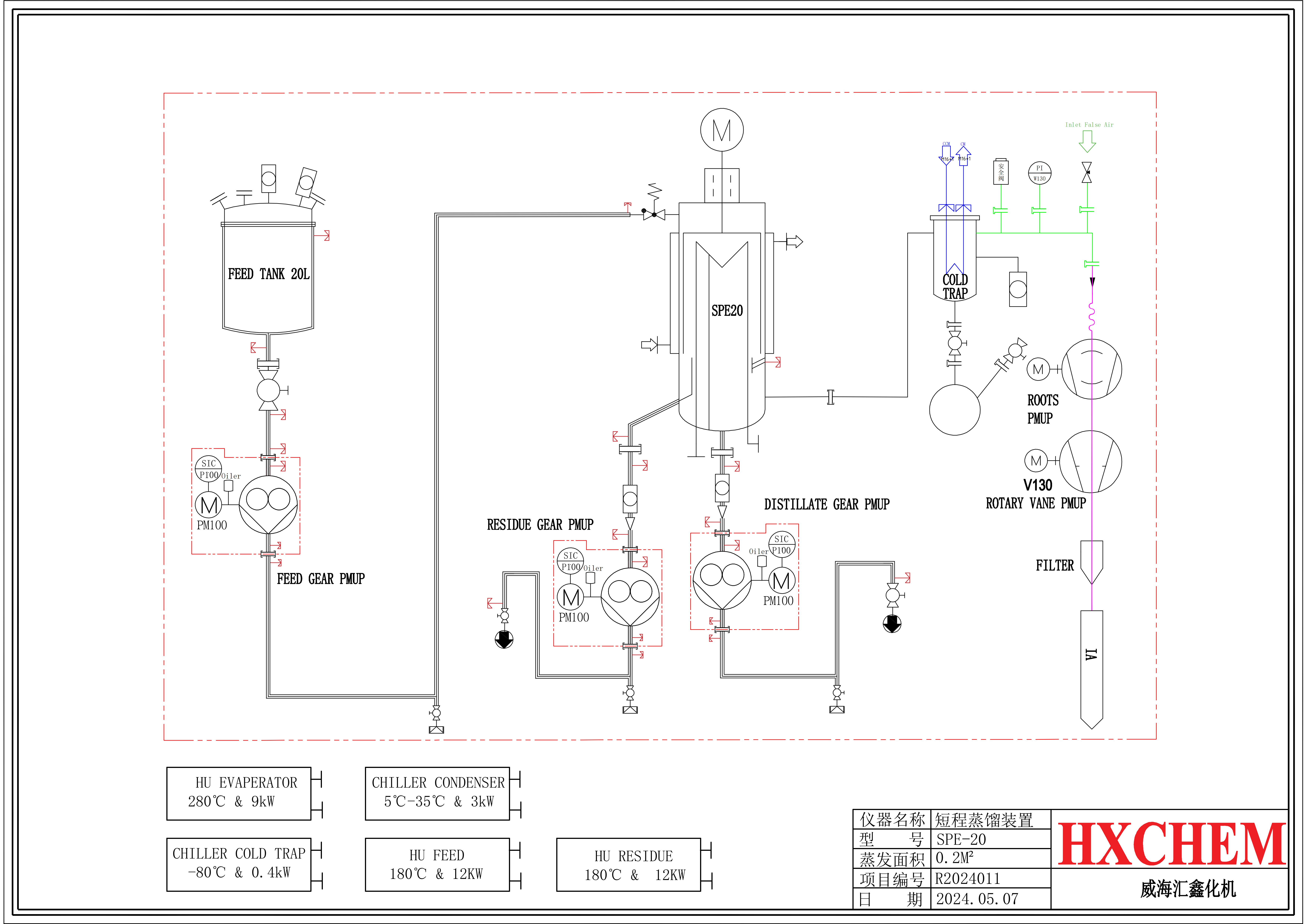 Stainless steel molecular distillation