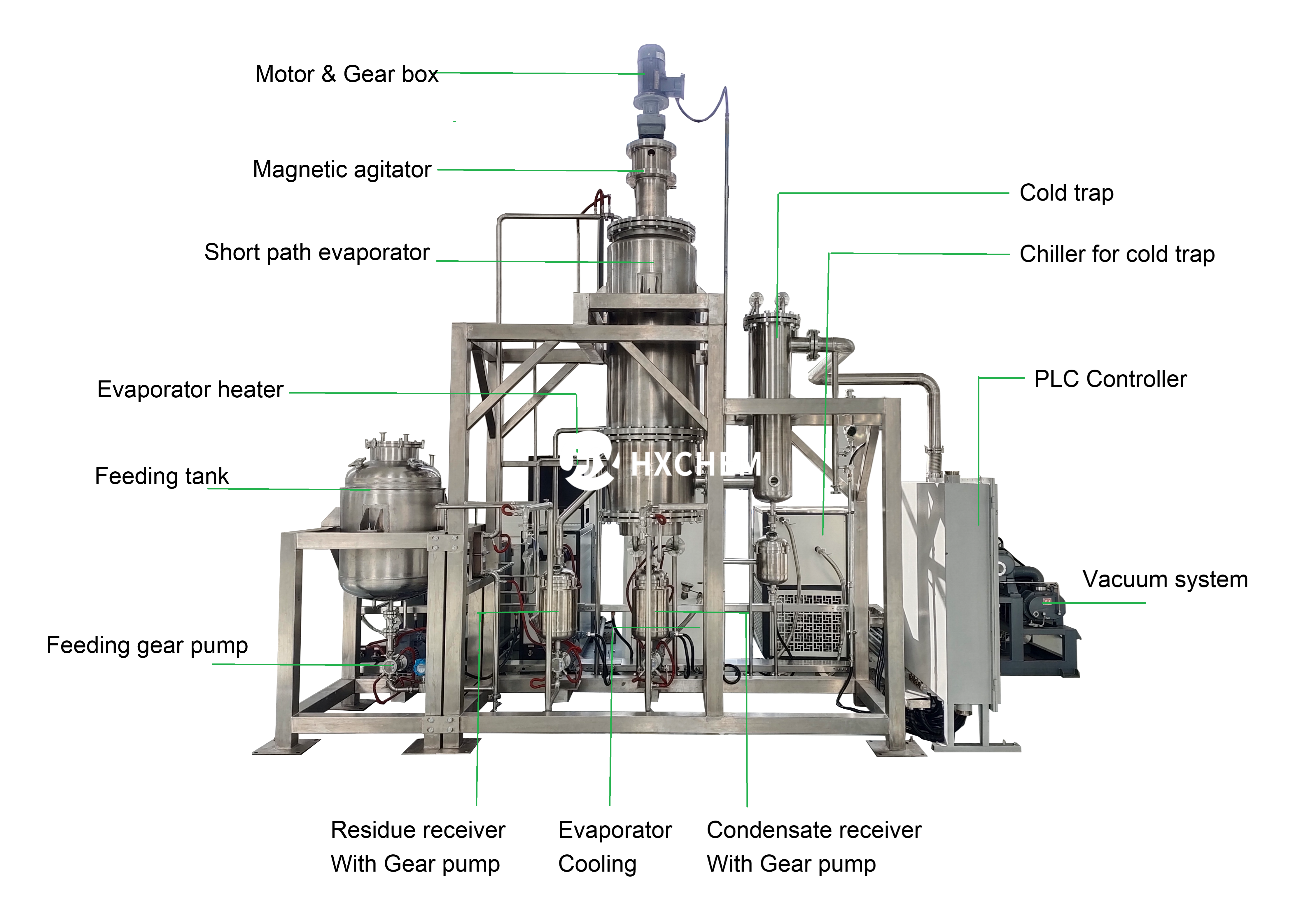 short path distillation unit